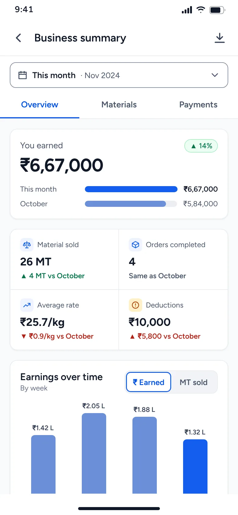 Earned, against last month